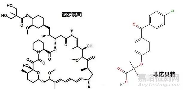 納米晶體技術解決了多數難溶性藥物的溶解度和溶出度問題