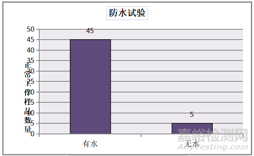 智能電力管廊傳感器環(huán)境適應(yīng)性和防護(hù)等級(jí)試驗(yàn)