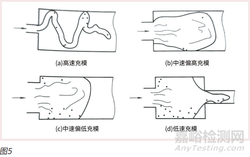陶瓷粉末注射成型工藝要點匯總