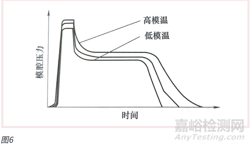 陶瓷粉末注射成型工藝要點匯總