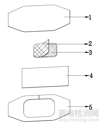 非慢性創面敷貼注冊審查指導原則