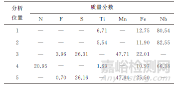硫化錳混合夾雜物對管線鋼氫致開裂的影響