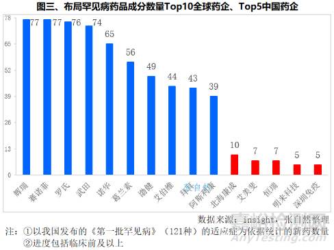我國罕見病藥物研究進展
