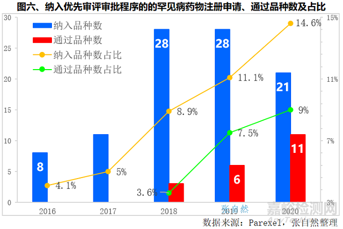 我國罕見病藥物研究進展