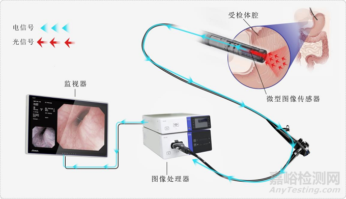 自推進內窺鏡技術與專利分析
