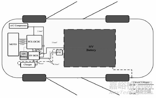 純電動汽車高壓配電系統的開發方法