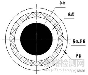 純電動汽車高壓配電系統的開發方法