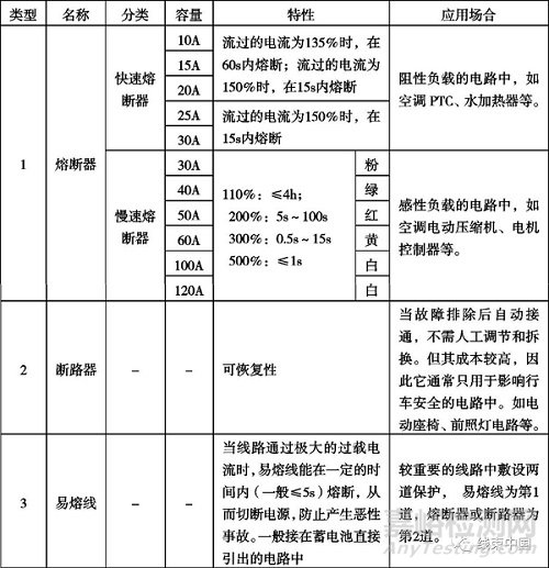 純電動汽車高壓配電系統的開發方法