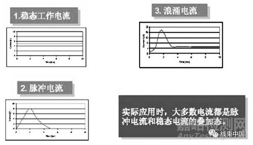 純電動汽車高壓配電系統的開發方法