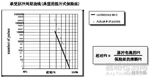 純電動汽車高壓配電系統的開發方法