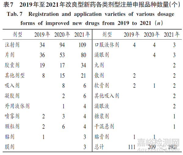 我國改良型新藥研發(fā)與注冊(cè)政策分析及建議