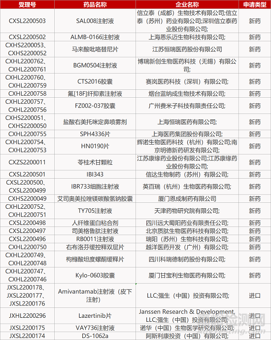 【藥研日報1010】上海華領FIC降糖藥獲批上市 | 康乃德IL-4Rα單抗皮炎臨床成功...