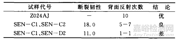 金屬基復合材料的無損檢測詳解
