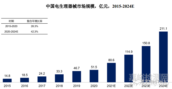 心臟電生理器械技術、市場與代表產品