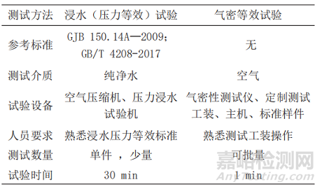 室外型攝像頭的外殼防水檢測方法及應用