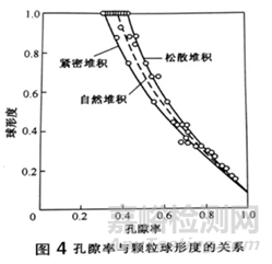 晶癖在固體制劑生產中所發揮的作用