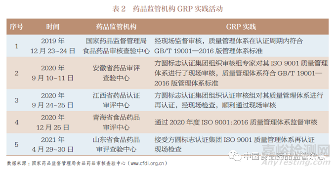 我國藥品監管質量管理規范建設原則和框架探索