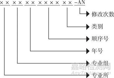 利用信息化技術(shù)快速準(zhǔn)確量化證書/報(bào)告差錯(cuò)率的方法