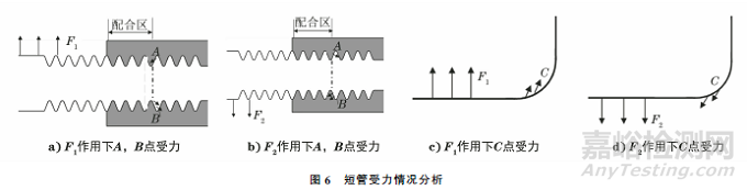 分離器液位計安裝短管開裂失效分析