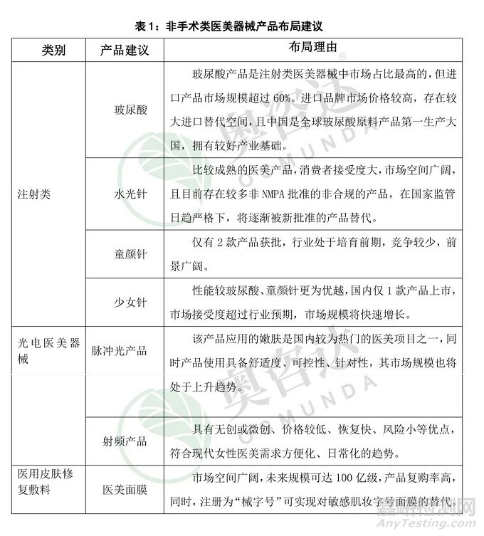 光電類醫療美容器械市場分析
