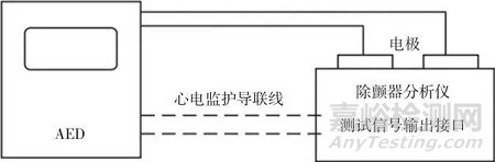 心臟除顫器的校準及質量控制注意事項