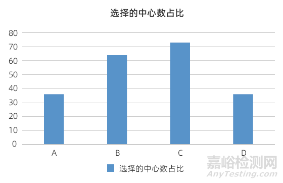 醫療器械審評與注冊核查銜接現狀探討