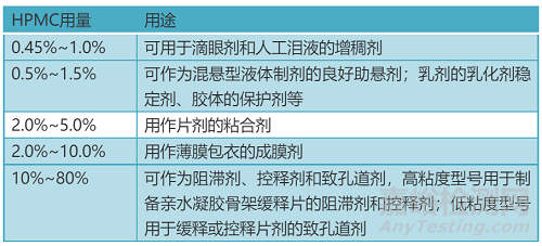 創(chuàng)新藥制劑工藝開(kāi)發(fā)過(guò)程中藥物輔料的選擇依據(jù)