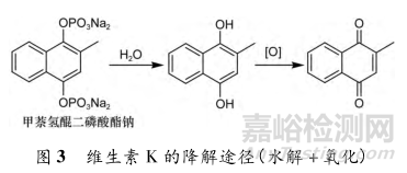 CDE專家：如何設計與開展強制降解試驗？