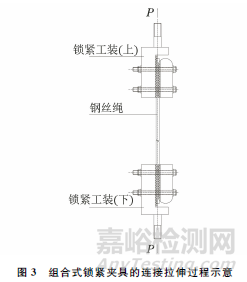 鋼索鋼絲繩斷后伸長率測試新方法