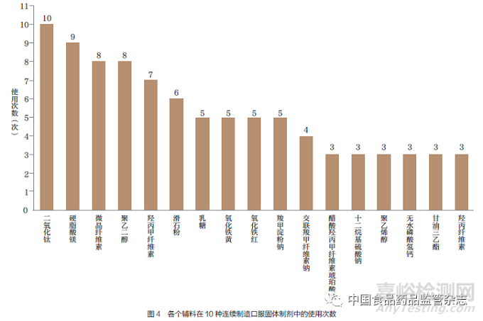 國內外已上市連續制造口服固體制劑藥學審評內容的研究與啟示