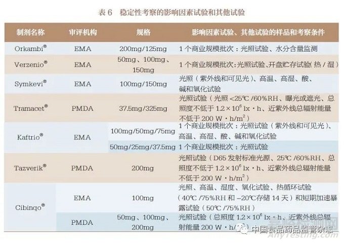 國內外已上市連續制造口服固體制劑藥學審評內容的研究與啟示