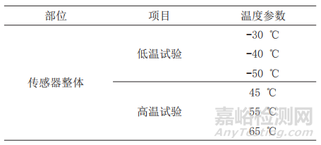 智能配電房用特高頻局放傳感器環境適應性試驗