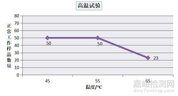 智能配電房用特高頻局放傳感器環境適應性試驗