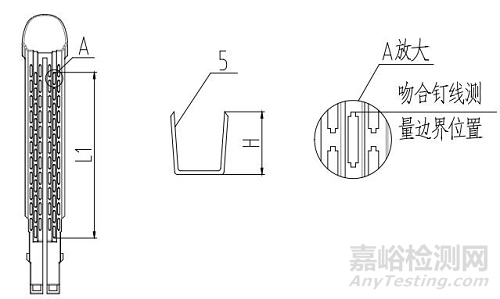 江蘇省一次性使用腔鏡用直線型切割吻合器技術審評要點