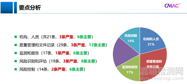 藥物警戒檢查要點(diǎn)與應(yīng)對策略