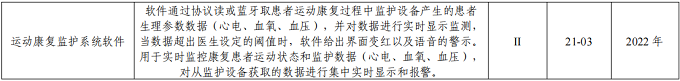 “數(shù)字療法”軟件類醫(yī)療器械分類界定意見(jiàn)匯總
