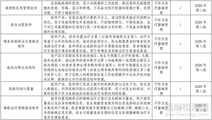 “數(shù)字療法”軟件類醫(yī)療器械分類界定意見(jiàn)匯總