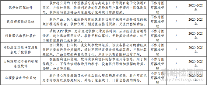“數(shù)字療法”軟件類醫(yī)療器械分類界定意見(jiàn)匯總