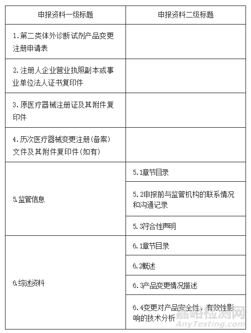 《北京市醫(yī)療器械審評(píng)核查咨詢問(wèn)答300問(wèn)》之臨床檢驗(yàn)產(chǎn)品