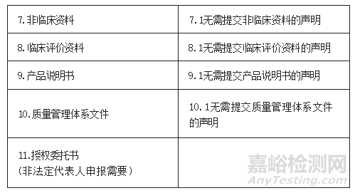 《北京市醫(yī)療器械審評(píng)核查咨詢問(wèn)答300問(wèn)》之臨床檢驗(yàn)產(chǎn)品