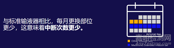 美敦力推出首款創新醫械：擴展輸液器