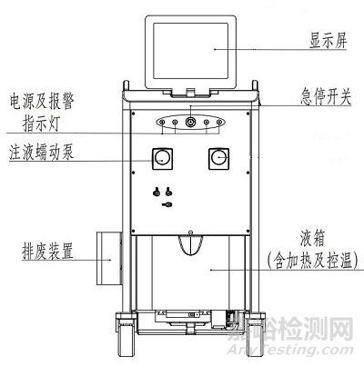 腸道水療機注冊審查指導原則