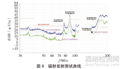 DC-DC 變換器EMC電磁騷擾的抑制
