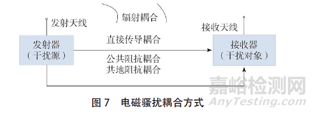 DC-DC 變換器EMC電磁騷擾的抑制