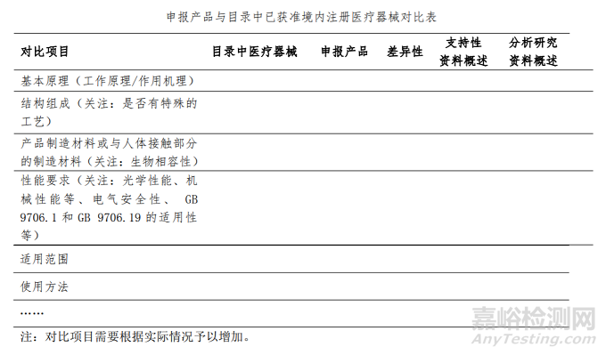 上海電子腹腔鏡注冊技術審評指南發布（附全文）