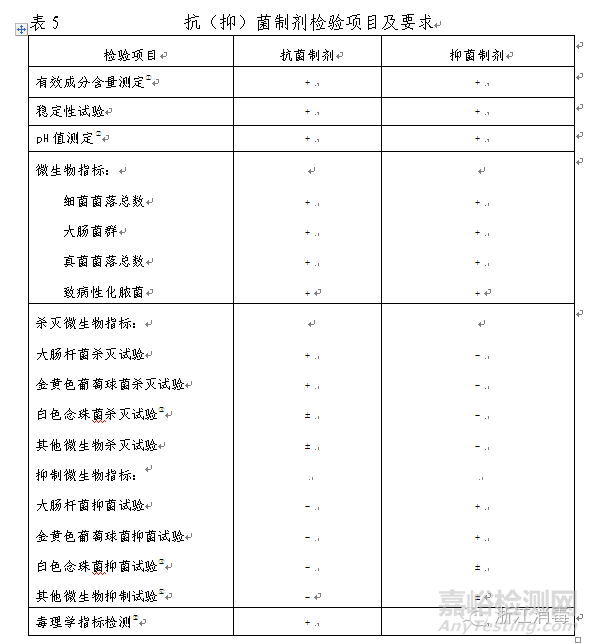 消毒產品檢驗項目及要求