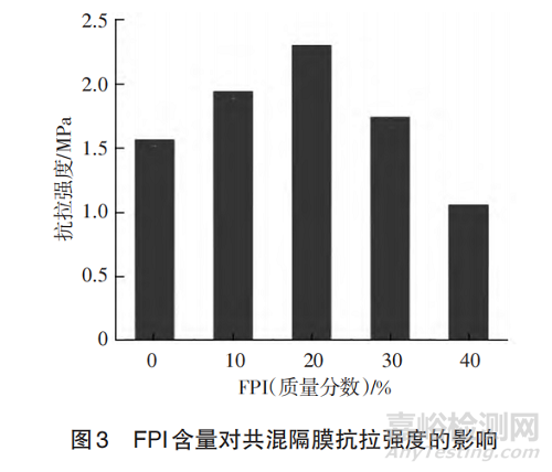 鋰離子電池用聚合物、無紡布、復(fù)合型、GPE等隔膜材料研究進(jìn)展