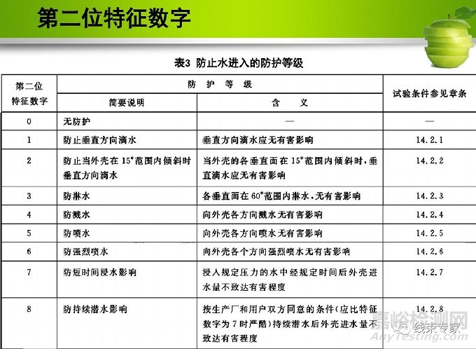 汽車線束防水等級設定與氣密測試