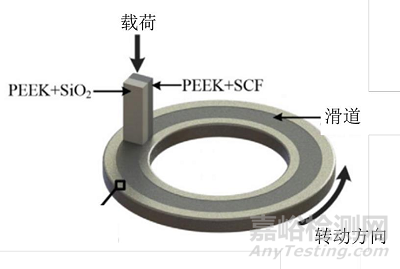 PEEK齒輪的性能優(yōu)勢及耐磨損性能改善方法