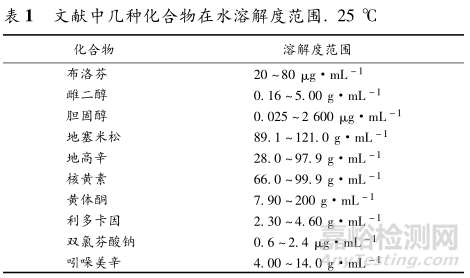 藥物平衡溶解度試驗的基本程序和技術要求